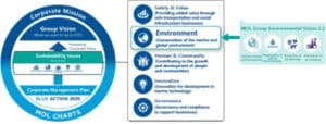 MOL and JX Sign MoU for Development of Cross Border CCS Value Chain