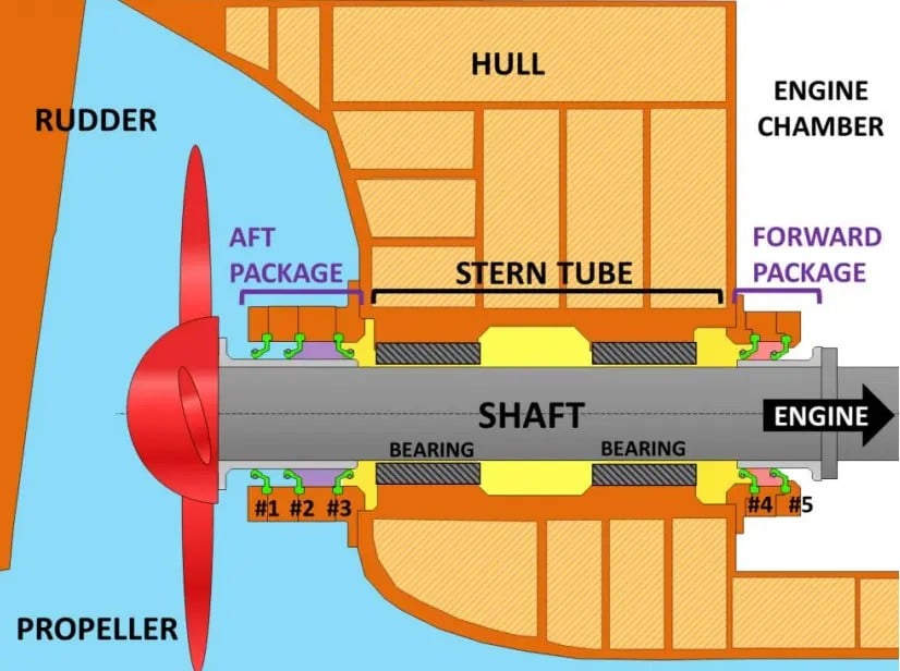 All New Ships Should Be Built To a Seawater-Lubricated Sterntubeless Ship Design, Says Leontopolous