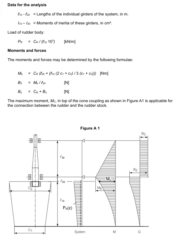 Spade Rudder