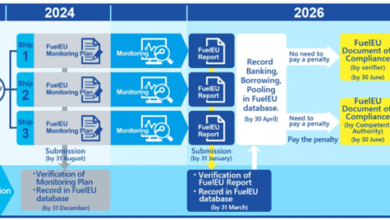 ClassNK releases “FAQs on the FuelEU Maritime (3rd Edition)