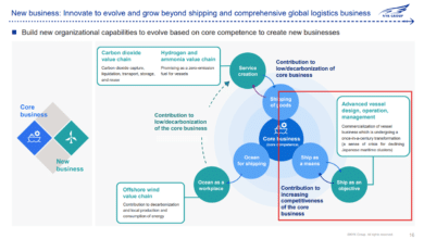 NYK Launches a Brand "HULL NUMBER ZERO" for the Group's Technology Solutions Integration