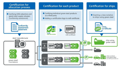 ClassNK Launches New Green Steel Certification Service for Safer, Greener Industry Choices