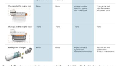 4 great reasons why bio-LNG is the bridge fuel of the future