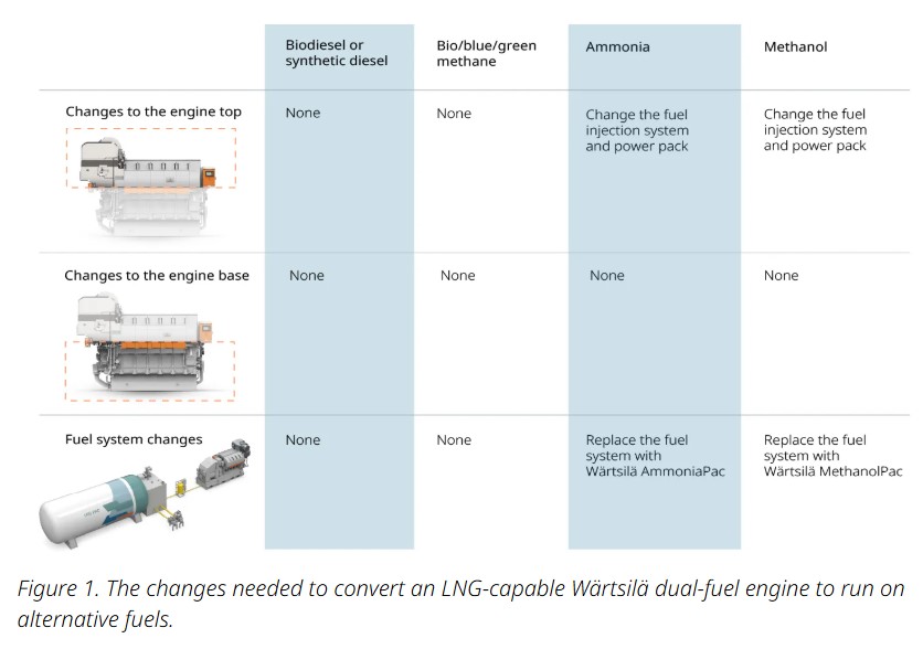 4 great reasons why bio-LNG is the bridge fuel of the future