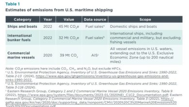 Estimating greenhouse gas emissions from U.S. maritime