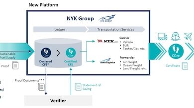 NYK and Yusen Logistics to Introduce Platform to Manage