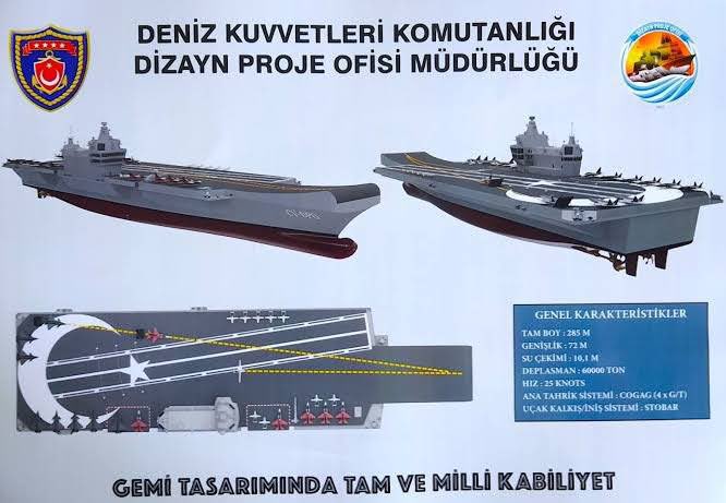 Elite League Of Nations! Turkey Launches Construction Of 60,000-Ton MUGEM, The