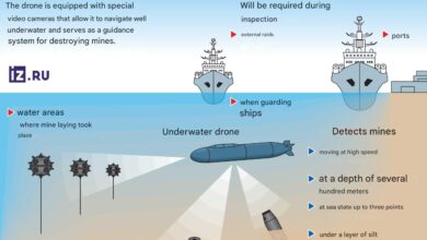 No Minesweeper For 6+ Years, Russia's New Mine CounterMeasures Drone Is Just