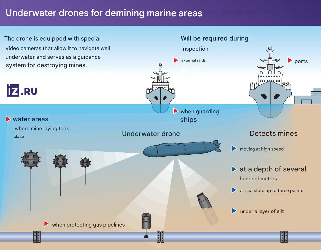 No Minesweeper For 6+ Years, Russia's New Mine CounterMeasures Drone Is Just