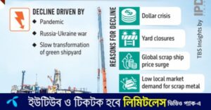 Scrap ship imports drop to two-decade low in 2024 for pandemic, war setbacks