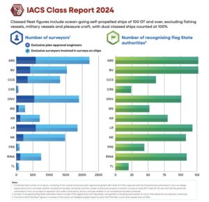 IACS Report 2024