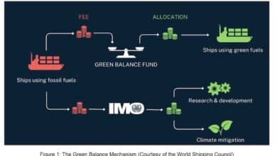 IMO 2028 – A New Legislative Measure for the Decarbonisation