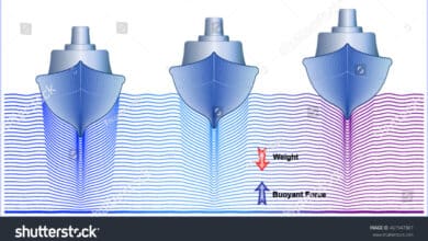 Archimedes' Principle and Its Application to Ship Stability