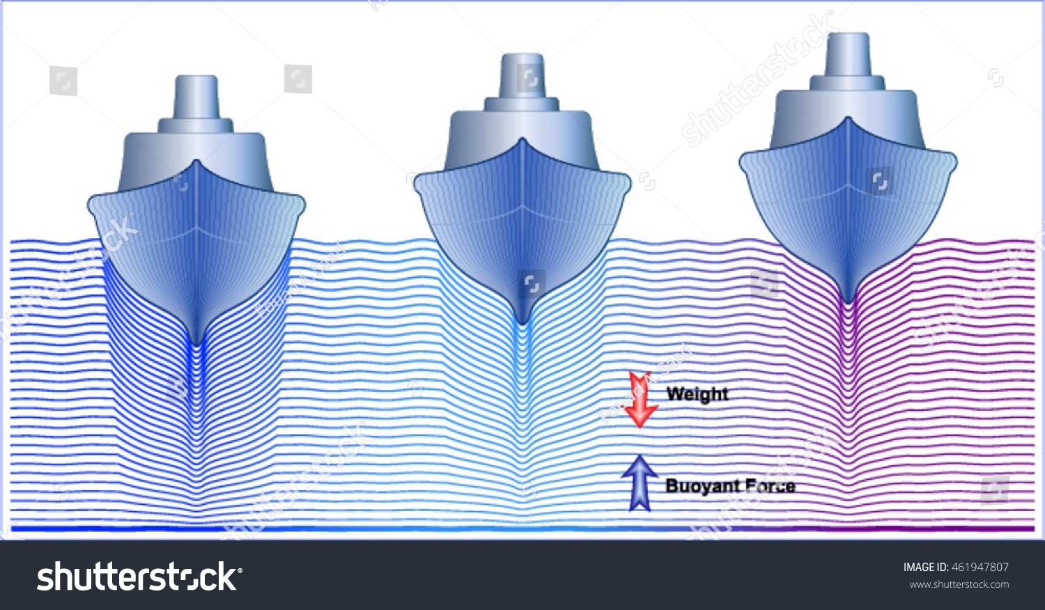 Archimedes' Principle and Its Application to Ship Stability