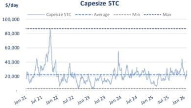 Shipping Markets and January’s Rosy Picture