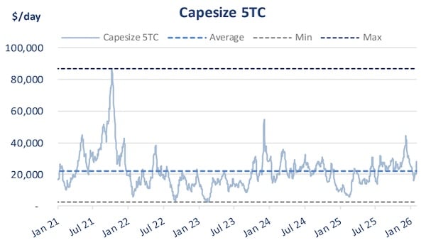 Shipping Markets and January’s Rosy Picture