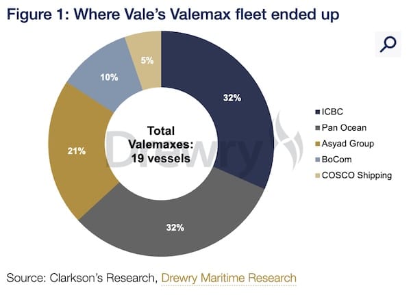 Vale set to re-enter shipping with a bang, plans to order 30