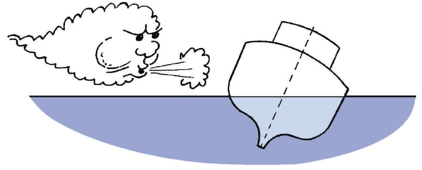 Difference between list and heel