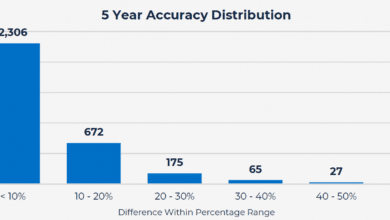 How to Build Confidence Through Market-Aligned Vessel