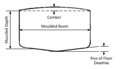 Rise of floor and initial stability