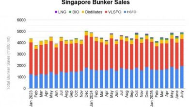 Singapore's Marine Fuel Sales Surge by 12% in February