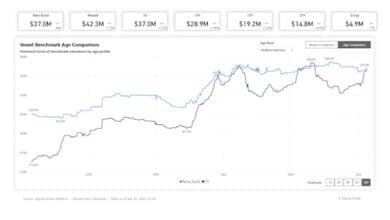 Panamax Supply Outlook as Hormuz Faces Strain