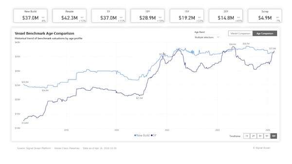 Panamax Supply Outlook as Hormuz Faces Strain