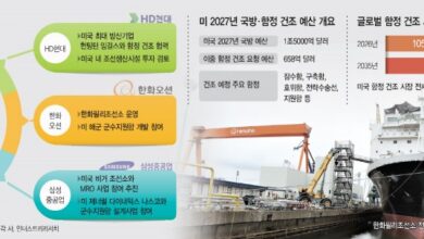 US Navy plan boosts prospects for Korean shipbuilders