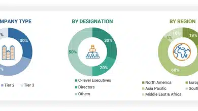 South-Korea Shore Power Market Size, Share,Trends, Growth Analysis Report, 2029