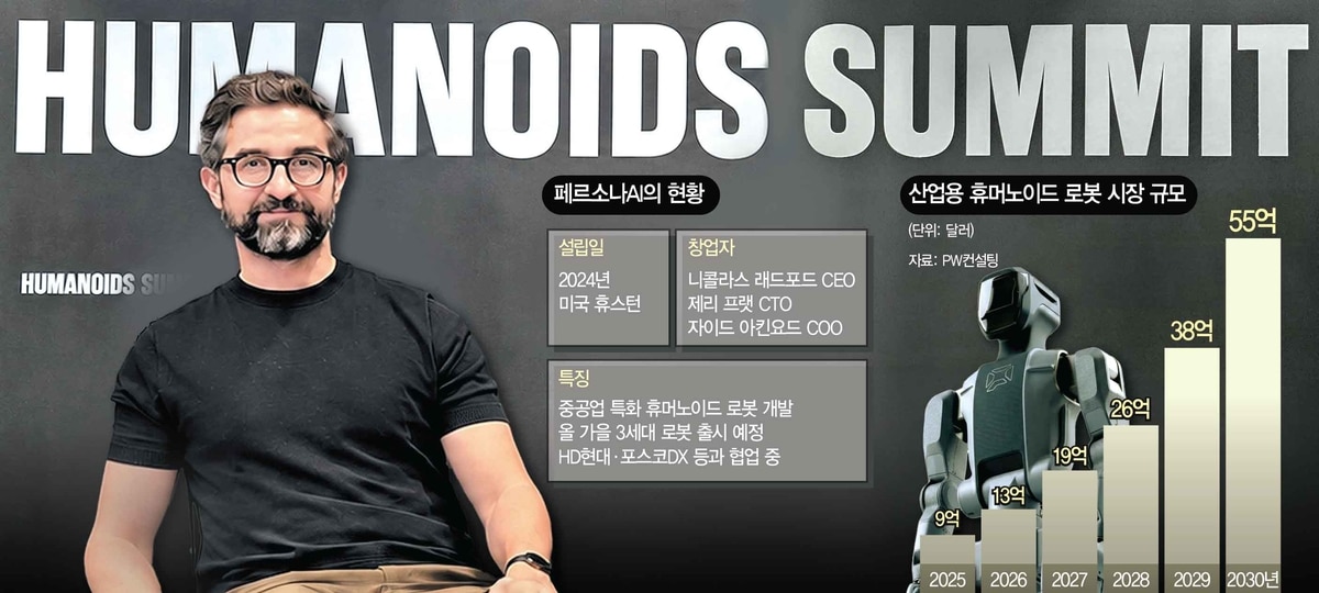 Persona AI Targets Korean Shipyards, Steel Mills With Humanoid Robots