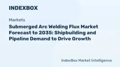 Submerged Arc Welding Flux Market Forecast to 2035: Shipbuilding and Pipeline